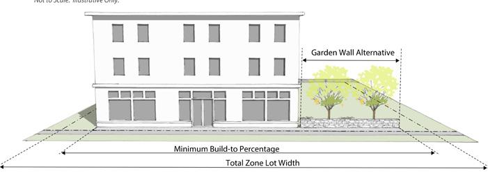 Build-to Standards Build-to standards require that buildings be located within a specified setback range for a minimum percentage of the lot width to bring buildings close to the sidewalk edge and