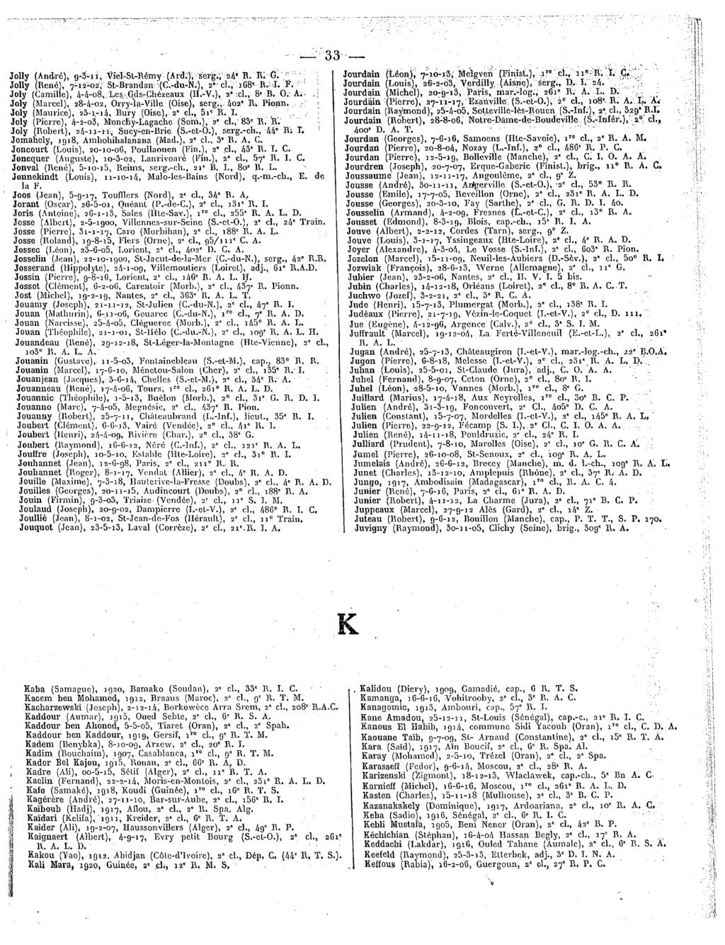 33 Jolly(André),g-5-i, Viel-Sl-Rémy (Ard.),serg.,2/1'R. R' G." Jolly(René),7-12^027 Sl-Biandan'(C.-du-N.), 2 'cl.,168*r.-i.f. Joly(Camille), A-A-08,,, Les.,,Gdsr.Chézeaux (H.-V.),2'.-cl.,8*B.0.:A.-.} Joly(Marcel), 28-A-02, Ôrry-la-Ville (Oise), serg.
