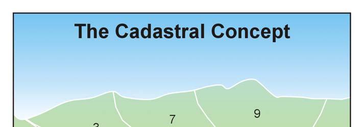 The cadastral concept The
