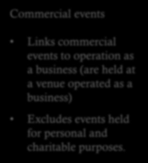 EVENT VENUES DEFINITIONS Event, commercial A social, sporting, or charitable gathering open to the general public or invited guests held at a venue which is operated as a business pursuant to the