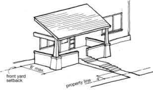 Obstruction/Projection into Required Setback Front Side Rear Steps and stairs (primary access) up to 30 inches in height above grade and set back at Yes Yes Yes least 4 feet from all property lines