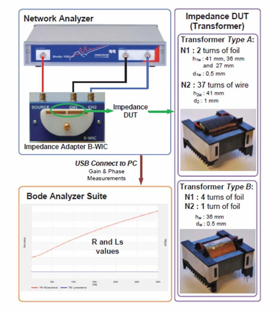 HF Resistance measurement HVDC grids & its components