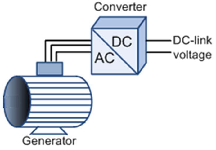 DC-link voltage selection HVDC grids & its components