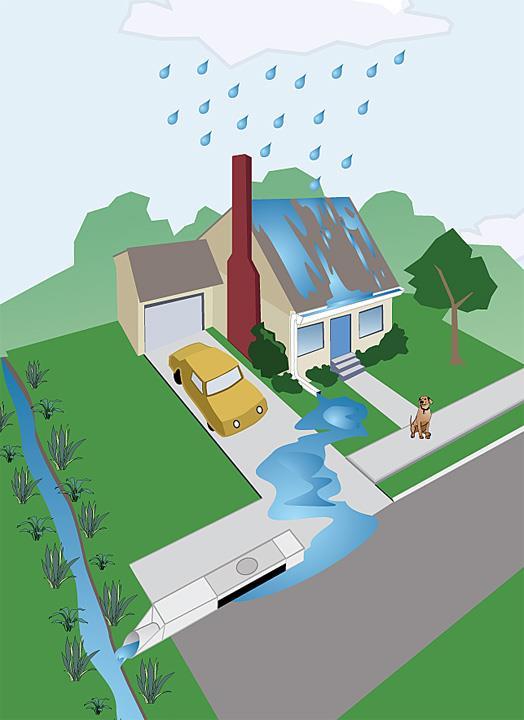 Stormwater Fee for Service Refresher Fees must be directly related to the services provided, Polluter pays principle, the amount of a fee is based