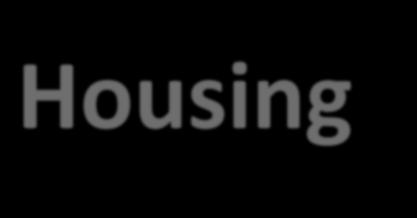 1. The Meaning of Housing