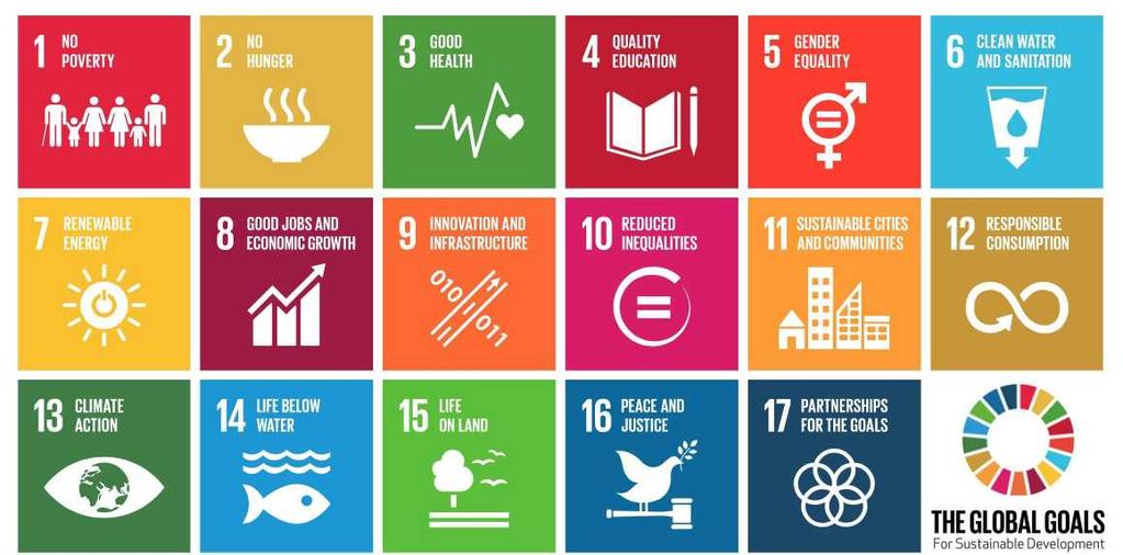 2030 Agenda for Sustainable Development 1 Agenda 5 Main Areas 17 Goals 169 Targets 240 Indicators