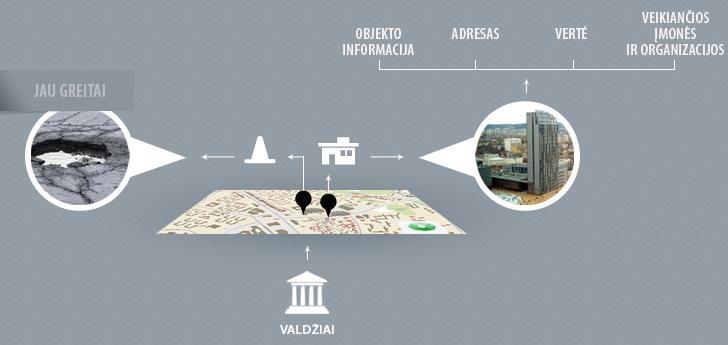 REGIA SERVICE FOR CITIZENS A person, using REGIA service, can quickly and easily obtain understandable information about the municipality activities and its adopted decisions.