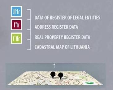 BASIC DATA PLATFORM & OTHER INSTITUTIONS DATA OTHER STATE REGISTERS AND MINISTRIES National Land Service at the Ministry of