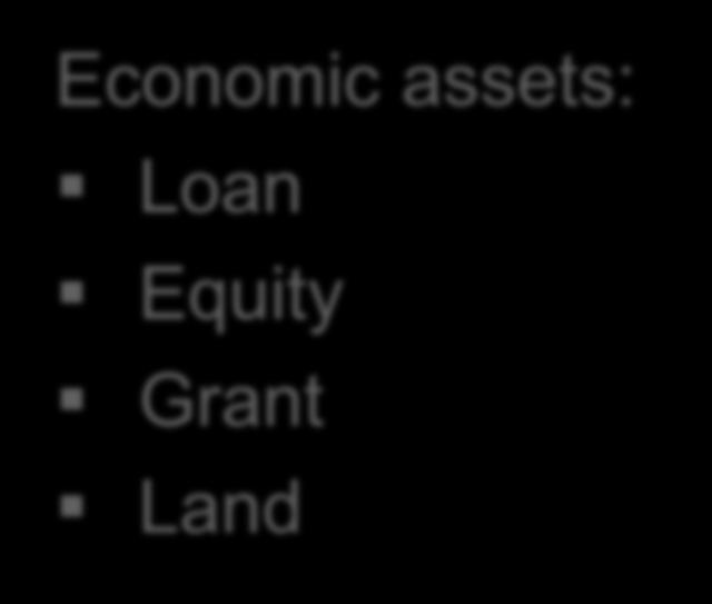 Equity Land Land: