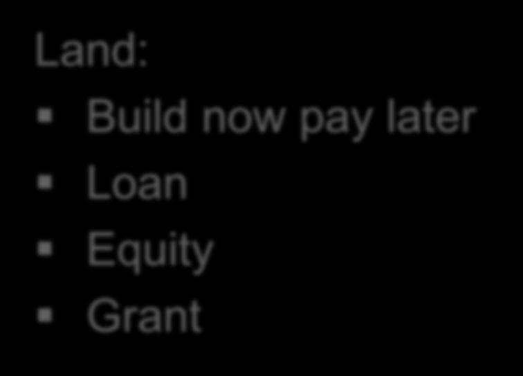 Loan Equity Grant