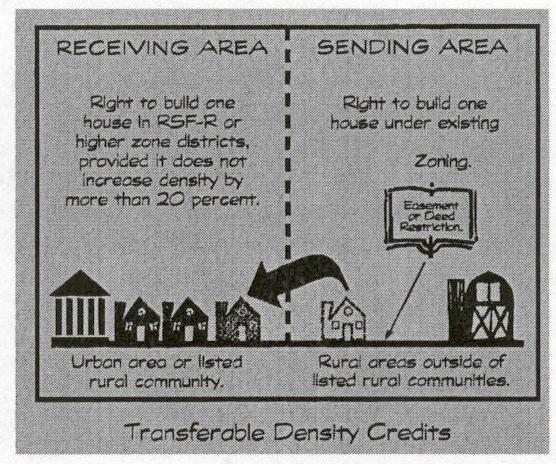 9.8 Transferable Density Credits The Mesa Countywide Land Use Plan recommends Mesa County initiate a program for Transfer of Development Rights or Credits (TDR/C) in order to provide an alternative