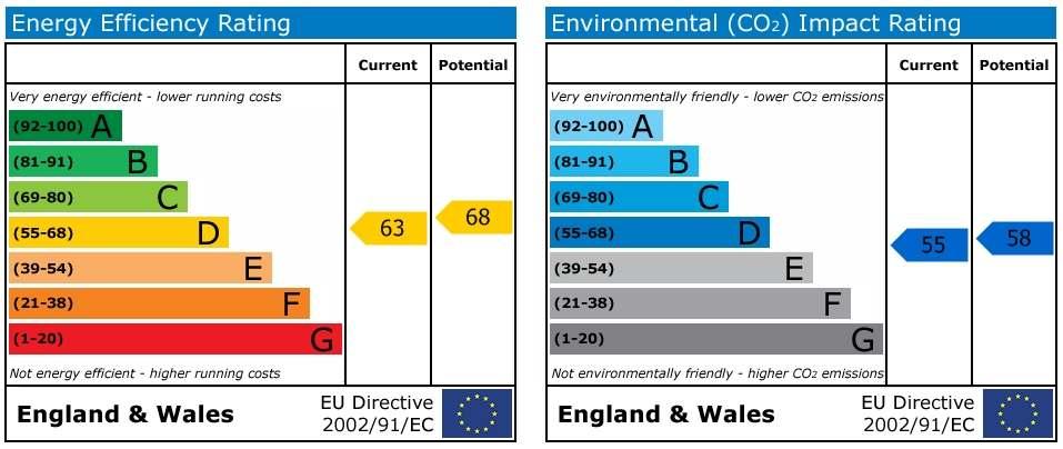 Holiday Cottage Energy Performance Certificate graph (above) Main House Energy Performance Certificate graph (above) DISCLAIMER NOTICE: PLEASE READ: GSC Grays gives notice to anyone who may read