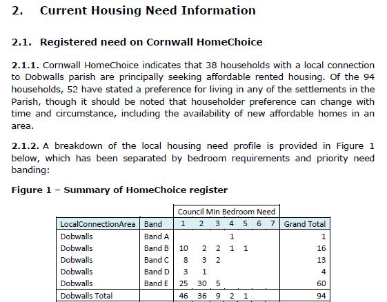 THE PARISH HOUSING NEEDS SURVEY A Housing Needs Survey was carried out in March 2018 by Cornwall Council's affordable housing team.