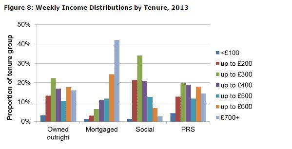 PRS IS FOR A BROAD RANGE OF INCOME GROUPS