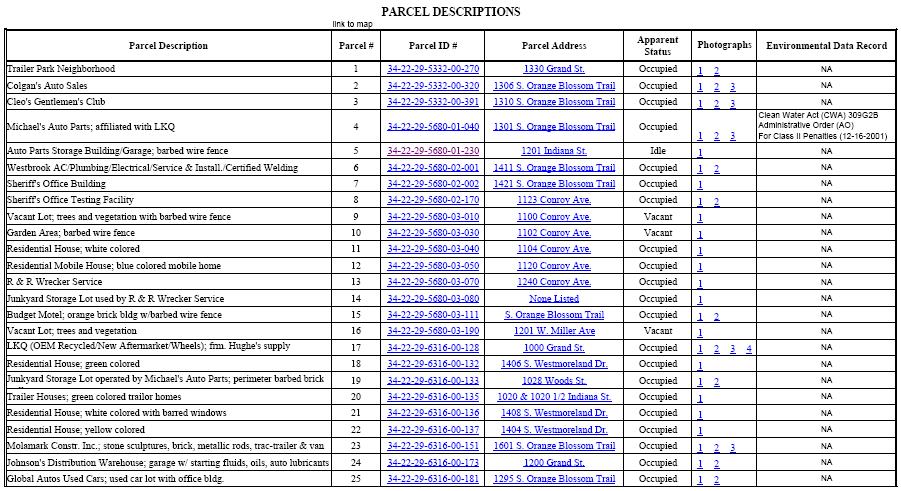 Parcel Inventory Table Parcel Description Parcel # Parcel ID #