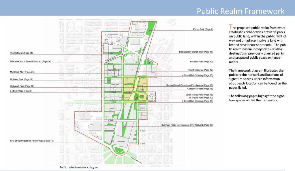 The NoMa Public Realm Design Plan serves as the framework for park development and was the basis for the grant agreement between the NoMa Parks Foundation and the District
