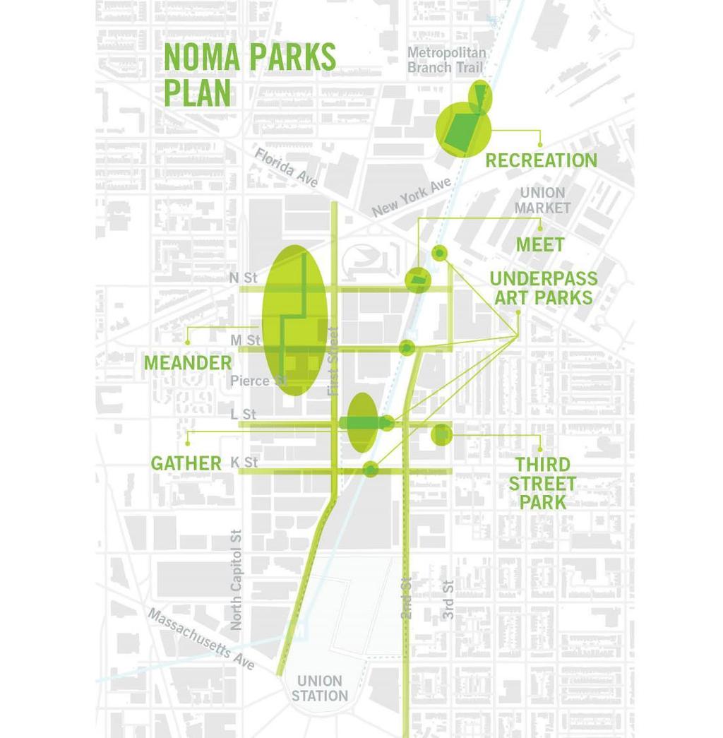 NoMa PARKS PLAN Parks and public spaces connect the neighborhood, complement existing parks in the surrounding neighborhoods, and serve varied recreation and relaxation needs.