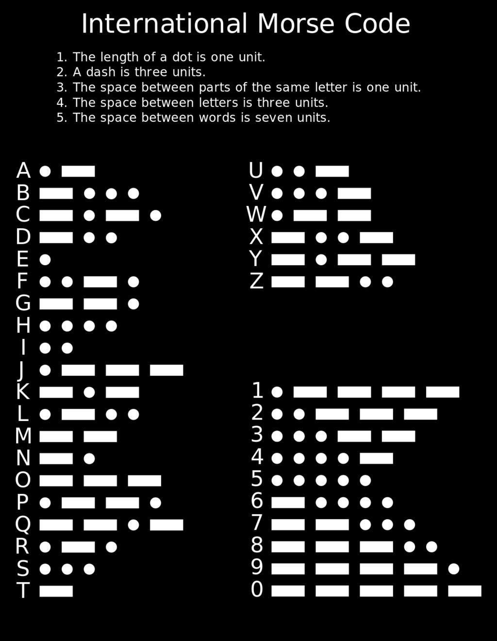 Activity 3 1. Practise writing your name and date of birth using Morse code. 2. Imagine that you are in the Royal Australian Naval Service during World War II.