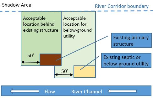 engineering practice, by a licensed professional engineer, certifying that the proposed development will: a) Not result in any increase in flood levels (0.
