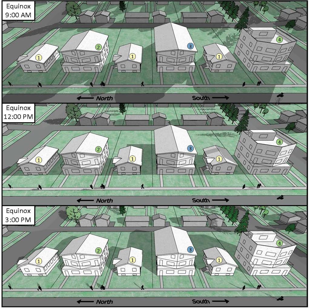 Shadow Analysis of Maximum Allowed Duplex Sizes, R-2M Zone: 3-story Flat Roof Design Sunlight Shadowing Impacts on Abutting Lots at Equinox (March & September 21: Existing Older Home Proposed Max.