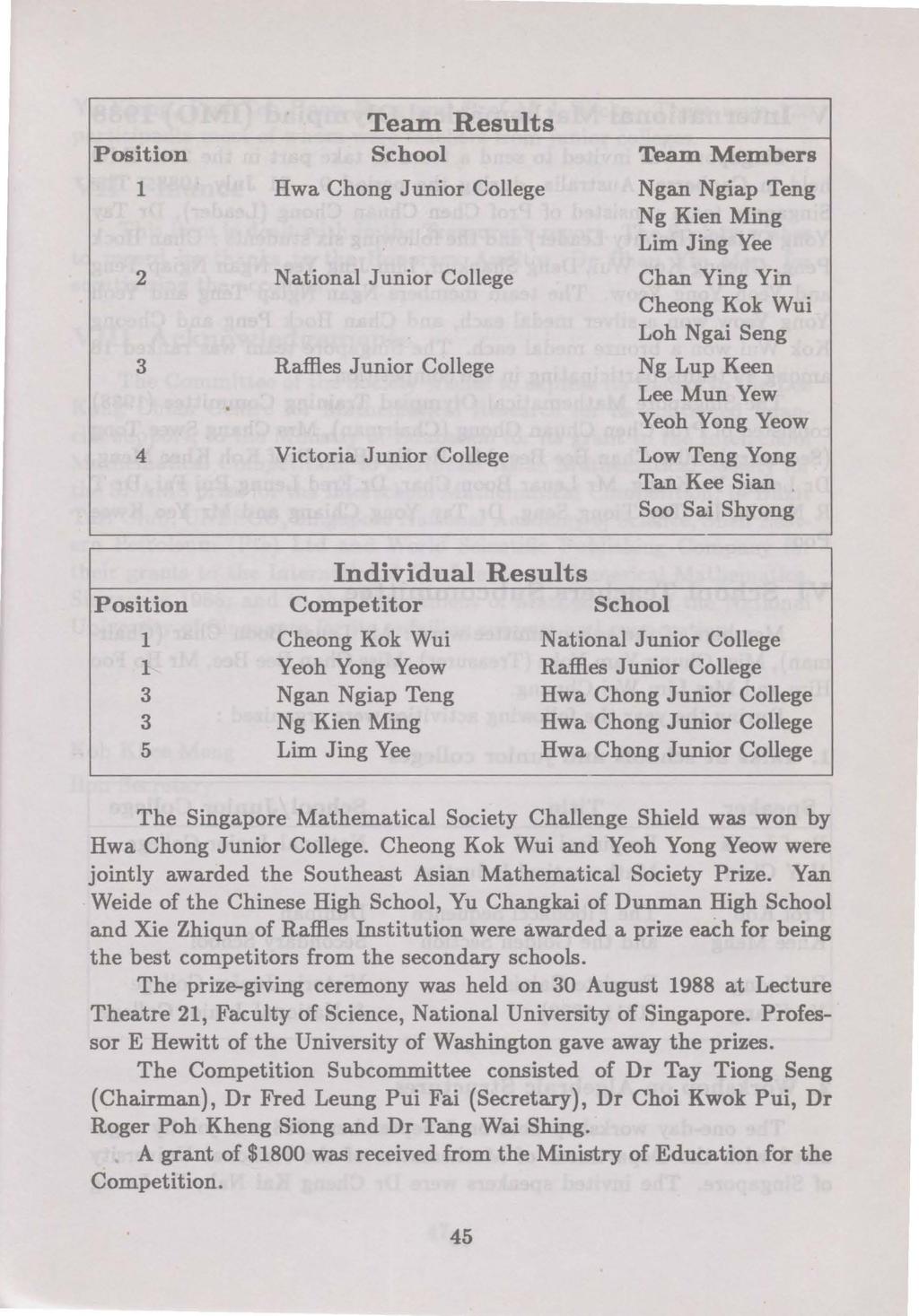 Position 1 2 3 4 Team Results School National Junior College Raffles Junior College Victoria Junior College Team Members Ngan Ngiap Teng Ng Kien Ming Lim Jing Yee Chan Ying Yin Cheong Kok Wui Loh N