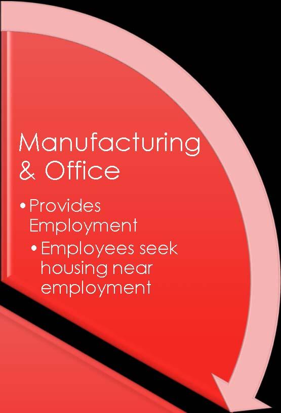 Manufacturing & Office
