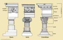 The Orders (or Forms) Source: 18 Greek Architecture, St. Lawrence,, Beaudoin Greek Architecture, St.