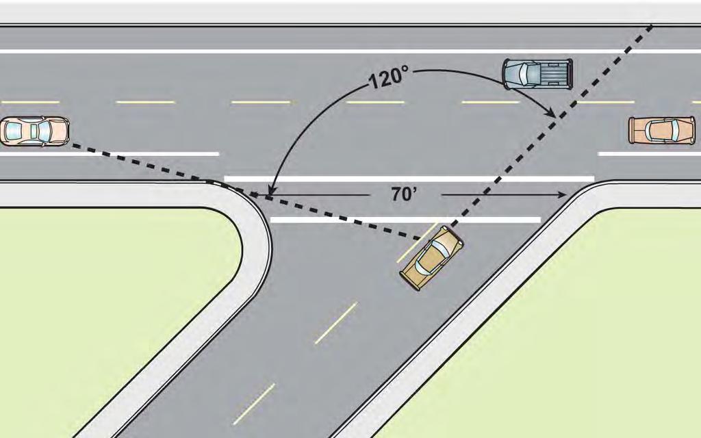 Skew increases crosswalk length, decreases visibility 8 APBP Webinar