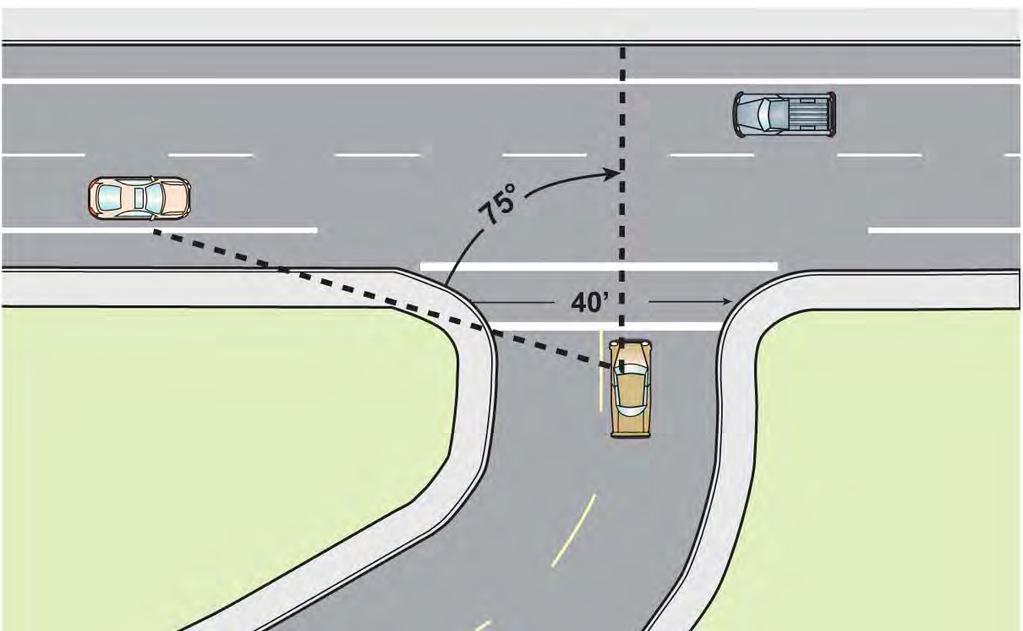 Right angle decreases crosswalk length, increases visibility APBP