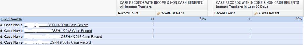 Check which of your clients need income trackers on your personalized dashboard.