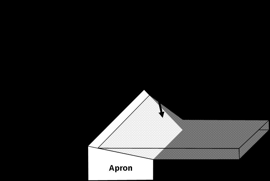 apron, designed to accommodate the turning movements of bicycles, should be installed where the Inter-connection path abuts