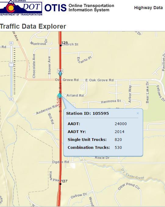 Colorado DOT Traffic Count* HIGHWAY DATA ON SH 550, TOWNSEND AVE S/O WOODGATE DR, MONTROSE (Station Id: 105595) DAILY TRAFFIC (07/15/2014) Subject Property FUTURE TRAFFIC (Projection Year 2036) AADT: