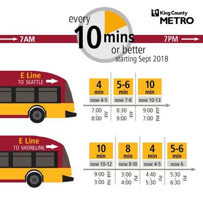 KING COUNTY METRO - RAPIDRIDE E LINE Beginning in September 2018 King County Metro will offer more frequent and reliable bus service on some of its most popular routes beginning this fall thanks