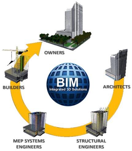 Owners/ Operators Builders