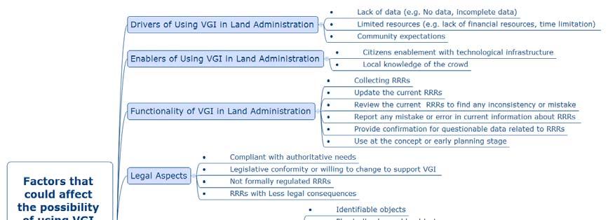 In what circumstances would VGI be an alternative solution regarding data collection in the context of land administration context?