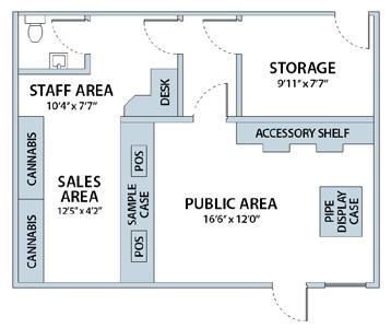 counter and cash register locations; Furniture and fixture layout (e.g. shelves, display cases); and Identify the security system and other physical security features that secure the store.
