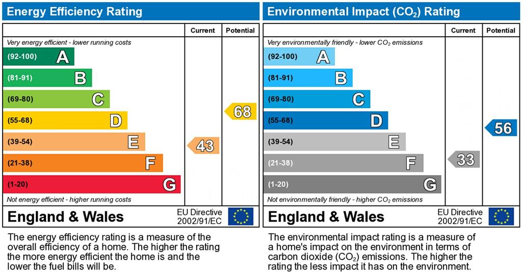 Energy Efficiency Rating & Environmental Impact (CO 2 ) Rating Council Tax Bands Council Band A Band B Band C Band D Band E Band F Band G Band H Ealing 891 1,039 1,187 1,336 1,633 1,930 2,227 2,672