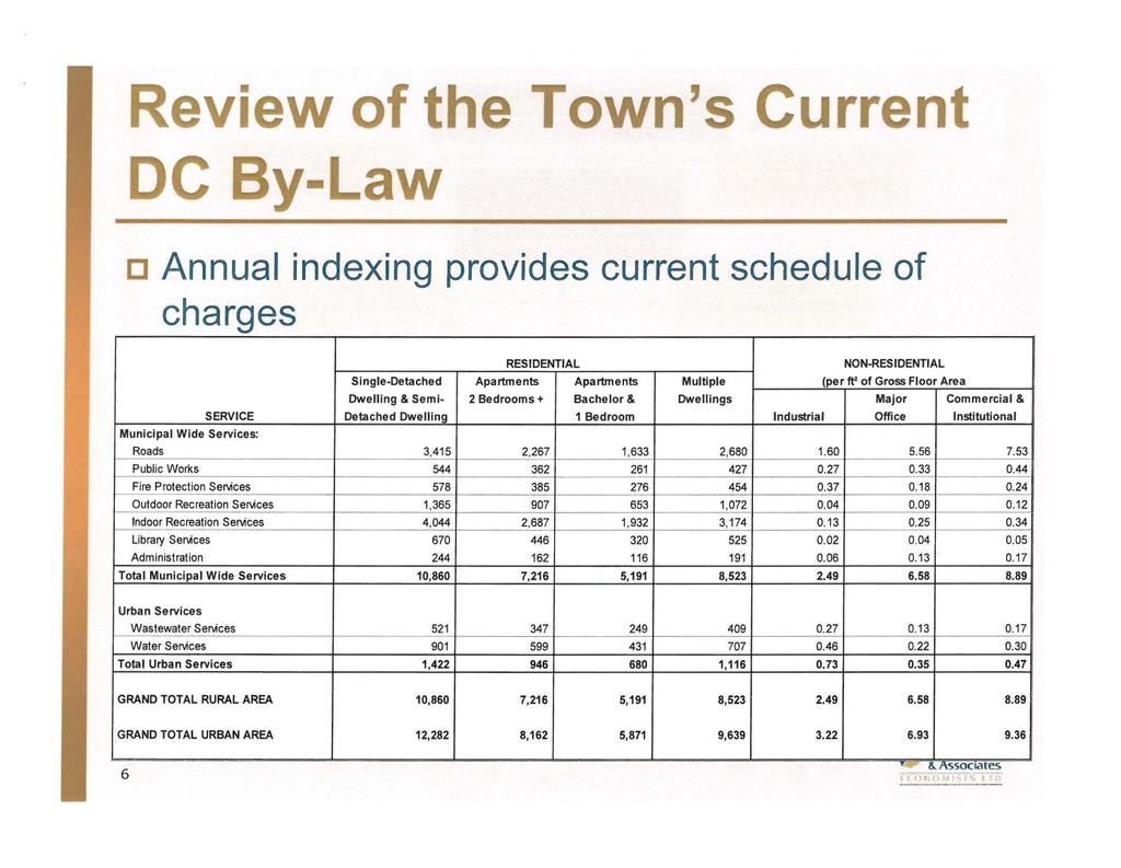 Review of the Town's Current DC By-Law c Annual indexing provides current schedule of charges RESIDENTIAL NON-RESIDENTIAL Single-Detached Apartments Apartments Multiple (per ftz of Gross Floor Area