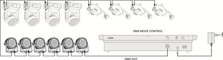 15. Display Rückseite: 16. DMX512 Ausgang 3-pol. XLR Eingang zum Anschluss des DMX Eingangs des ersten Lichteffektgeräts. 17. Netzanschluss Zum Anschluss des mitgelieferten Netzkabels. 18.
