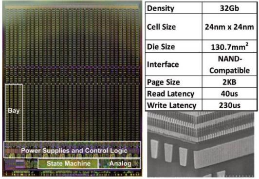 with Toshiba for next 3D NAND generation which is expected much after 2018 3D RRAM: the