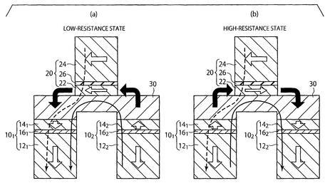 We also include in this report patent related to memristor.