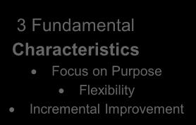 Fit-For-Purpose Approach 3 Fundamental Characteristics Focus on Purpose Flexibility Incremental Improvement Fit-For-Purpose Concept 3 Core Components Spatial Framework Legal Framework Institutional