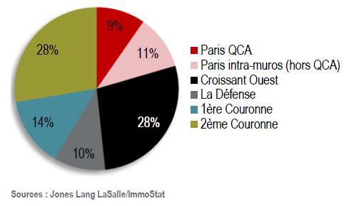 Paris Region Office Rental Market in 2013 sq.m new/restructured stock second hand stock vacancy rate sq.