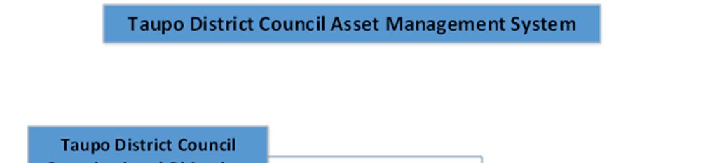 1.1.3 PURPOSE The purpose of the Property Asset Management Plan (Property AMP) is to identify and provide the required