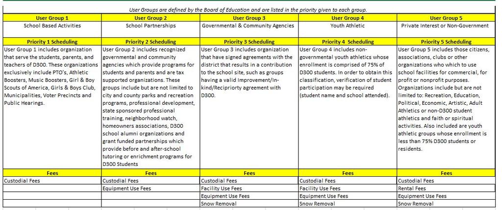 FACILITY RENTAL PROGRAM Program Guide 2018-2019 It is the intention of the School Board of Community Unit School District 300 to provide the School District facilities to external community groups