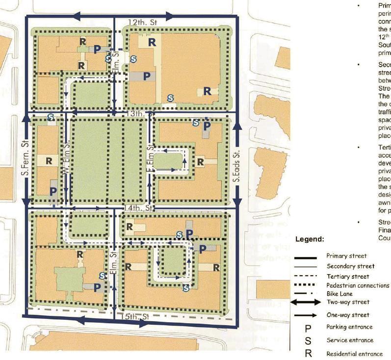 Street Classification (including Circulation and Entrances): The Street Classification section of the Metropolitan Park Design Guidelines depicts the configuration of the preferred network of streets
