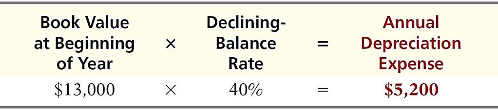 Depreciation Methods DECLINING-BALANCE METHOD Accelerated method.