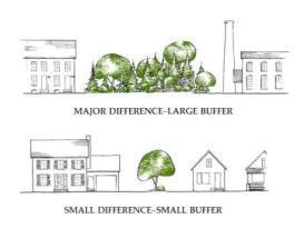 for nonconforming uses The impacts of land use on other private and