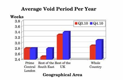 4.6 Average Void Period Per Year (Q.