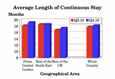 4.9 Average Length of Continuous Stay in Property (Q.
